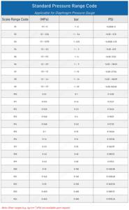 Pengukur Tekanan Diafragma Baja Tahan Karat 0-16 Bar 100mm dengan Sambungan Flensa DN25 untuk Industri Kimia Buatan China - Product Image 6