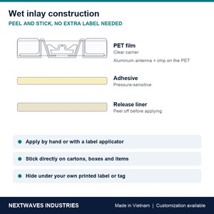 Nextwaves Long Range UHF RFID Wet Inlay 75x15 mm 7U U9 Chip Auto-adhésif 8-12 m pour Palettes Cartons Logistique - Product Image 6