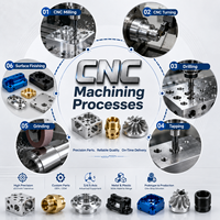 Service de fraisage, tournage, perçage, rectification et alésage CNC de précision pour pièces en ABS, PVC, PP, PE, POM, PA, PC, PMMA, PET, PU, PEEK, PPS
