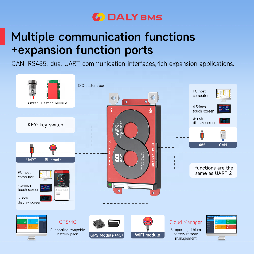Daly Smart BMS LifePO4 Li-ion 3S 4S 8S 16S 17S 24S 12V 24V 48V 60V 72V 40A 60A 100A Electric Scooters Lithium Battery Pack BMS · image 3