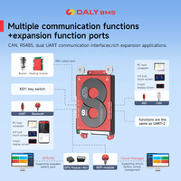 Daly Smart BMS LiFePO4 Li-ion 3S 4S 8S 16S 17S 24S 12V 24V 48V 60V 72V 40A 60A 100A pour Trottinettes Électriques et Packs de Batteries au Lithium
