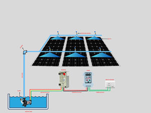 ระบบสปริงเกอร์ทำความสะอาดแผงโซลาร์เซลล์แบบอัตโนมัติเต็มรูปแบบพร้อมหัวฉีดวัสดุหนัก - Product Image 6