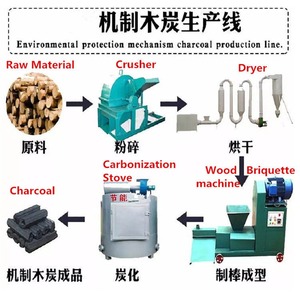 Wood Briquette <b>Press</b> <b>Machine</b> Biomass Making <b>Machine</b> Charcoal Biomass Eco Friendly Fuel Production Hydraulic 300-400kg/h Capacity - Product Image 6
