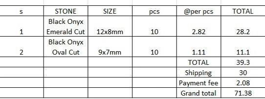 Corte esmeralda de ónix negro