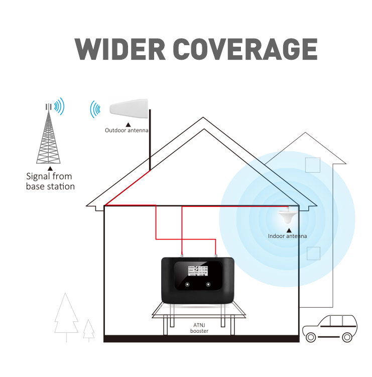 Digital EGSM Band8 900MHz mobile phone signal repeater Selective Band with Wifi control