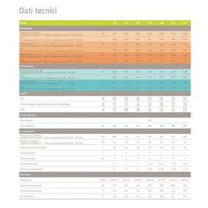 Pompe à chaleur monobloc monophasée Baxi Auriga 12M 12 kW pour maison R32 - Product Image 6