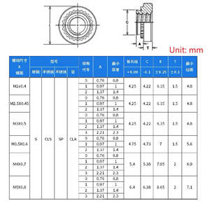 M2 M2.5 M3 M3.5 M4 M5 Carbon thép rivnut tự clinching chèn nutsert Báo Chí đinh tán Nut 50pcs slab độ dày 1.4mm 1.0mm đinh tán - Product Image 5