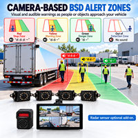 Sistem Kamera Mundur BSD Kendaraan Berat 4 Kamera 4 Layar Terpisah Monitor AHD 1080P IP69K 12V Truk Bus Sekolah Keamanan Armada 1 Tahun