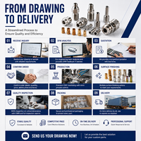 Pièces usinées CNC avec vérification des matériaux, inspection dimensionnelle et contrôle qualité complet du processus