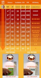 12 Wát quang phổ đầy đủ UVA UVB 20.0 Led Bò sát ánh sáng, vỏ nhôm cho râu rồng, Tắc Kè, thằn lằn, rắn, rùa, ếch - Product Image 4