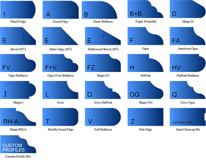 Gesinterde Diamant Router Bits Met 1/2 "(12.7Mm) Schacht Voor Graniet Marmer Kwarts Rand Profilering - Product Image 4