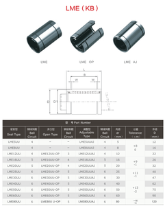 ตลับลูกปืนเม็ดกลมแบบเคลื่อนที่ด้วยเหล็กชุบโครเมี่ยมสำหรับเครื่องพิมพ์3D ระบบอัตโนมัติของ Lme - Product Image 5