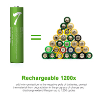 Pabrik SMARTOOOLS Menyediakan Baterai Lithium AAA 1.5V 750mWh LR03 Isi Ulang dengan 1200 Siklus & Garansi 2 Tahun untuk Penjualan Eceran