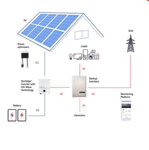 Batería Química Nueva de 16 kWh Batería de Litio-Ion para el Hogar RESU16H (RESU 16H) Priime HV-Battery - Product Image 3