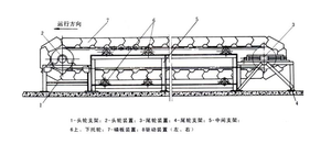 Rubberen Transportband Voor Het Vervoeren Van Losse Materialen En Goederen Aanpasbare Procesvereisten - Product Image 4