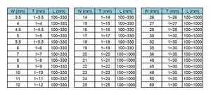 Yg6 căn hộ tiêu chuẩn trống vonfram Dải thép/Gậy hợp kim thanh OEM cho chuyển Trung tâm PVD/<span class=keywords><strong>VCD</strong></span> lớp phủ 90-95 độ cứng - Product Image 2