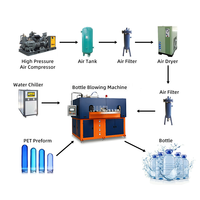 Machine de soufflage PAIRUI 1 cavité multifonctionnelle pour bouteilles PET 5L-7L (eau et huile) – Prix usine compétitif, certifiée CE ISO