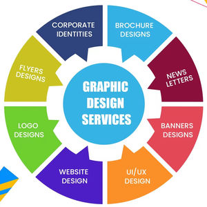 Servicios de diseño gráfico fáciles de usar para el sitio web de la tienda de moda en línea disponible a un precio asequible - Product Image 1