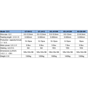 Máy làm móc - Product Image 4