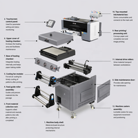 Impresora DTG Comercial Heyme DTF I3200 I1600 XP600 con Cabezal de Impresión de 30, 40 y 60 cm, la Mejor Impresora para Camisetas, Formatos A1, A2 y A3