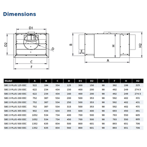 SBC-3บวก355 EEC ต่ำโปรไฟล์พัดลมตู้ในกล่องกันเสียงที่มีครีบวงกลม, มอเตอร์ EC, ฉนวนกัน IP44คลาส B; - Product Image 2