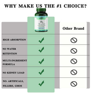 OEM 핫 세일-맞춤형-비타민 D3 5000 IU-신속 방출, 면역 지원, 비타민 D 보충제 - Product Image 5