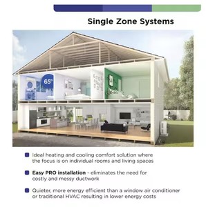 Best Selling R32 12000 BTU Smart <b>Mini</b> Split <b>Air</b> <b>Conditioner</b> Heat Pump 230V 24.5 SEER2 Energy Star Inverter for EU/US/AU/AFR - Product Image 6