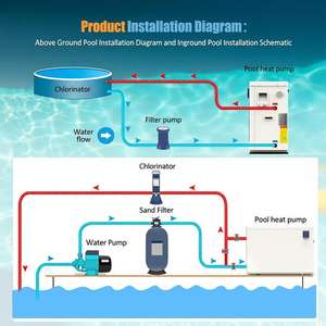 Bomba de Calor para Piscina Exterior de Gas Natural de 100000 BTU de Alta Eficiencia Energética con Clorador para Piscinas Elevadas de 36 pies y 26,000 Galones Internacional - Product Image 4