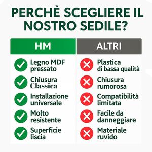 Asiento de Inodoro de Madera MDF Ultra Resistente HM, 3.4 kg, Blanco, Tapa y Asiento Alargados para Baños - Product Image 1