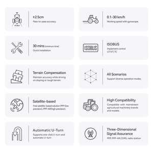 GNSS RTK MultiMode Tractor Autopilot System with Motor 2.5cm Accuracy <b>12V</b> Auto Steering IP67 Protection Kit - Product Image 4