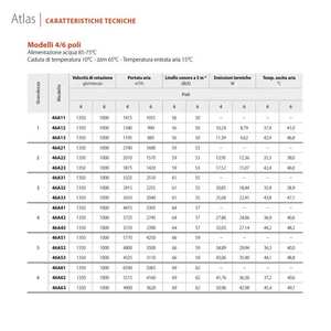 Calentador Industrial con Ventilador Sabiana Atlas 46A52 SX con 2 Filas y Motor de 4 Polos 30 kW - Product Image 5