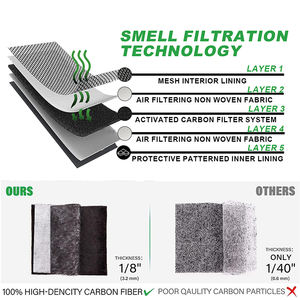 Travel-Friendly Polyester <b>Golf</b> <b>Shoe</b> <b>Bag</b> with Easy Access Zipper Breathable Side Panel Eco-Friendly Drawstring Closure - Product Image 4