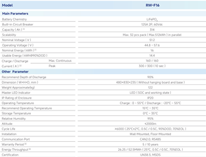 Sistem Baterai Surya Deye 16kWh 6000 Siklus RW-F16 LiFePO4 IP20 Penjualan Terlaris Baterai Tegangan Rendah Pengiriman Cepat - Product Image 2