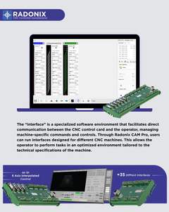 Radonix PC-Pro LAN 6A 16แกน32 I/O 24V EEPROM หน่วยความจำเครื่องประดับควบคุม CNC - Product Image 4