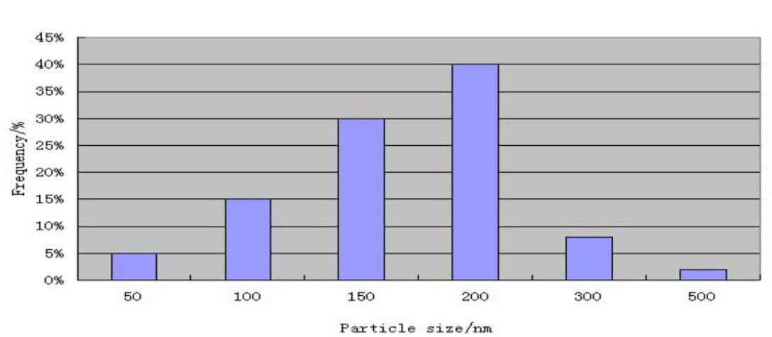 A0838bde764b54a46b4aee571d4cbaeca4