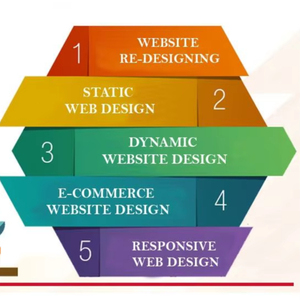 Offre de services de conception web rentables pour la création d'un site Web convivial pour une entreprise de conseil - Product Image 1