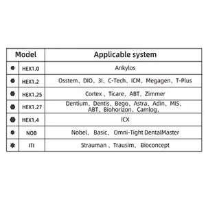 Herramienta de Torque Manual Universal para Implantes Dentales, Destornillador de Trinquete de Acero Inoxidable, Restauración Protésica de Coronas, Agarre Ergonómico, CE - Product Image 4