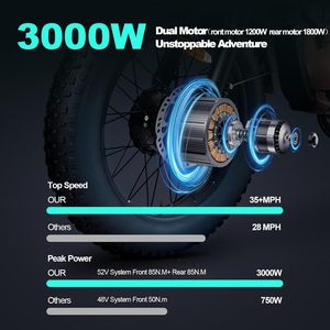 Adulti, Ebike con doppio motore Brushless da 1200W-3000W, batteria 48V 23.2Ah, pneumatico grasso da 20x4.0, fino a 28-35mph, Max 40-70 miglia di moto - Product Image 2
