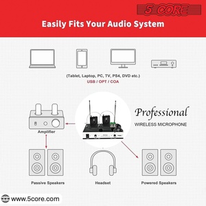 5Core <b>Wireless</b> <b>Microphones</b> w 2 Headset Portable Mini Microfono Inalambricos + Receiver 165ft Range - Product Image 3