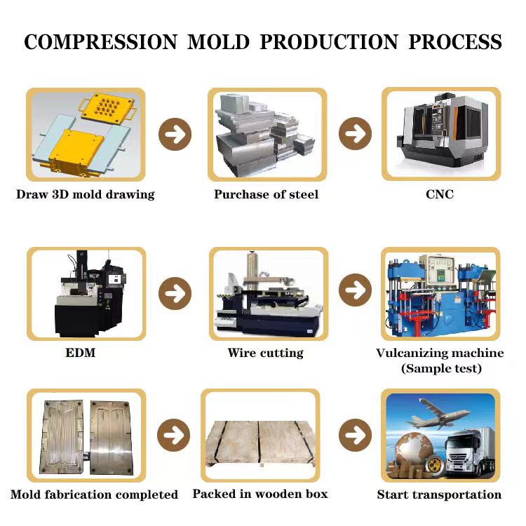 silicone mold manufacturer