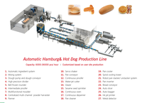 Machine de ligne de production continue de pain de cuisson entièrement automatique pour Burger Pain Toast Hot Dog Bakery Factory