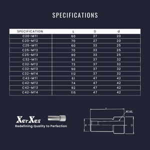 ปลอกสว่านลดจากไต้หวัน - Product Image 6
