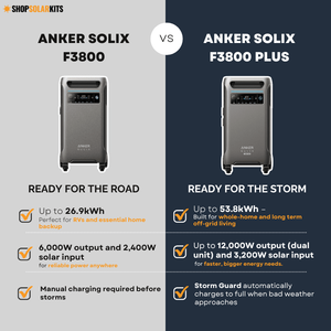 Anker F3800 [PLUS] Kits Dobles - 7,680 Wh / 6,000 W |   Salida de 120V/240V |   Entrada Solar de 6,400W |   Elija su opción de paquete |   5 años - Product Image 5