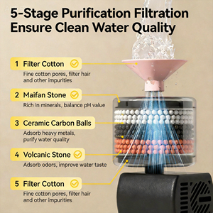 Özel Logolu Çevre Dostu Elektrikli Otomatik Su Filtreli Kedi ve Köpek Mama Kapları ve Su Sebili (Seramik) - Product Image 3