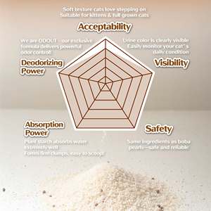 Litière pour chat à base de tapioca au lait de bulle, ultra-absorbante, à base de plantes, puissance désodorisante naturelle et écologique, paquet de 2,5 kg - Product Image 5