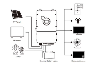 SUNPLUS 10KW Split Phase Hybrid <b>Inverter</b> For Commercial Industrial <b>Solar</b> System with UL Certified - Product Image 3