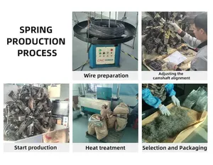 نوابض ضغط من الفولاذ المقاوم للصدأ بأطراف ملولبة حسب الطلب |   نوابض صناعية ثقيلة معتمدة بشهادة ISO9001 قابلة للتخصيص - Product Image 4