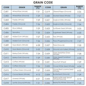 Nhà máy trực tiếp Màu Mã hóa ẩm kế hạt độ ẩm thấp chỉ số pin 36 loài <span class=keywords><strong>LCD</strong></span> hạt độ ẩm mét đậu cà phê - Product Image 4