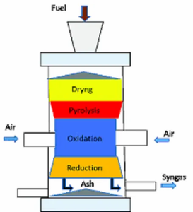 Capacité de qualité manuelle de la centrale électrique à biomasse MSW 500KW-40MW Puissance en acier inoxydable Conception personnalisée et standard - Product Image 6