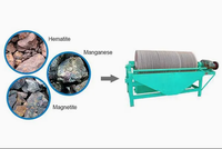 Separator Drum Magnet Permanen Pemisah Emas Harga Terjangkau untuk Dijual